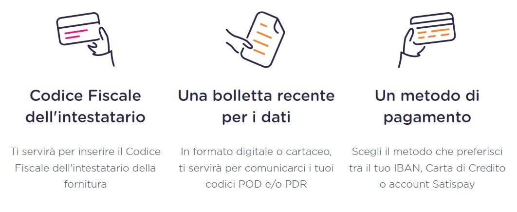 Documenti necessari per attivare